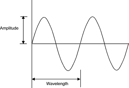 sine-wave.gif