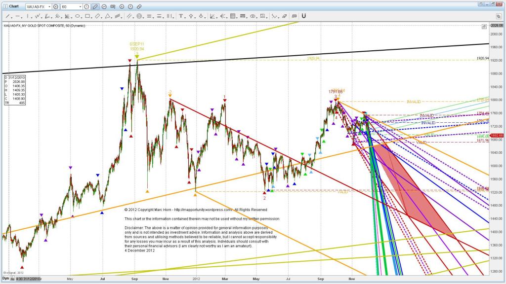 Found it Weekly channel Big picture